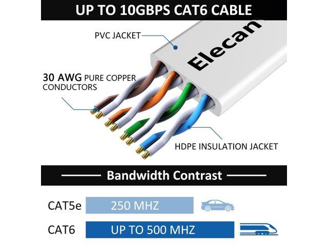 Elecan Cat 6 Flat Ethernet Cable 3 Ft/5 Pack, High Speed Slim Short Patch Cables Internet Cables, 30 AWG Pure Copper 10Gbps 500MHz,Thin Flexible...