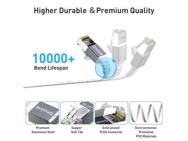 Cat 6a Ethernet Cable 50 Ft,Durable Flat Internet Network LAN Cable with 1.5Ft Short Patch Cord, Slim High Speed Gigabit Computer Wire with RJ45...