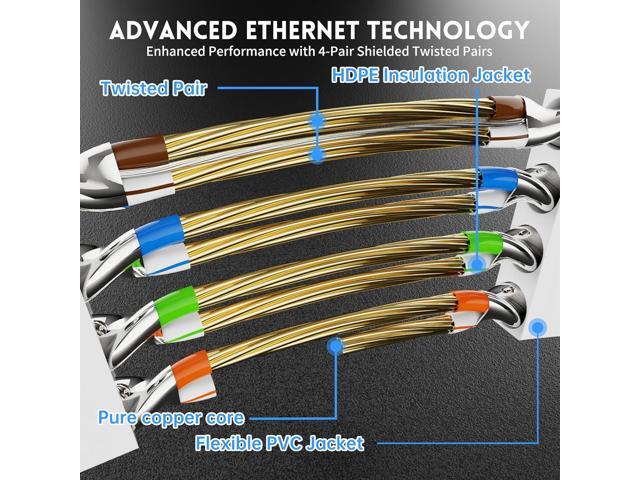 Cat 7 Shielded Ethernet Patch Cable 50 ft White (Highest Speed Cable) Cat7 Flat Internet Network Cables with Snagless RJ45 Connector for Modem,...
