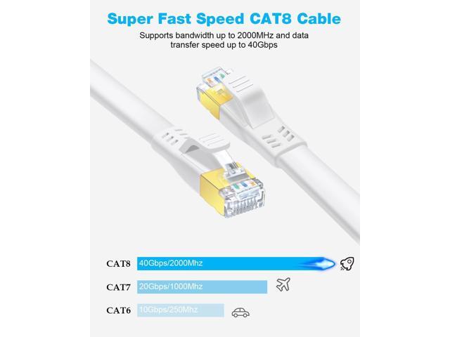 DDMALL CAT 8 Ethernet Cable 50 ft, High Speed 40Gbps 2000MHz CAT8 Cable Shielded, S/FTP Flat Gigabit Network Internet Wire, Patch Cord with RJ45...