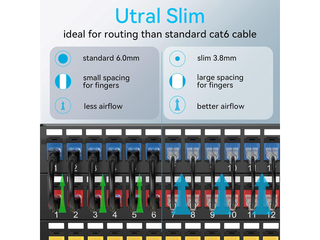 Cat6a Patch Cables Slim 1ft (24 Pack), Flexible Ethernet Cable 10G 550MHZ, 28AWG Pure Copper Cat6 for Network Cabinet, Cat 6 Black