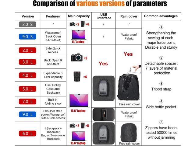 Cwatcun Camera Backpack Bag Professional for SLR DSLR Mirrorless Camera Waterproof Camera Case Compatible with Sony Canon Nikon Camera and Lens...