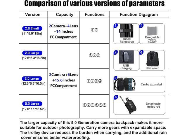 CADeN Camera Backpack Bag Professional for DSLR/SLR Mirrorless Camera Waterproof, Camera Case Compatible for Sony Canon Nikon