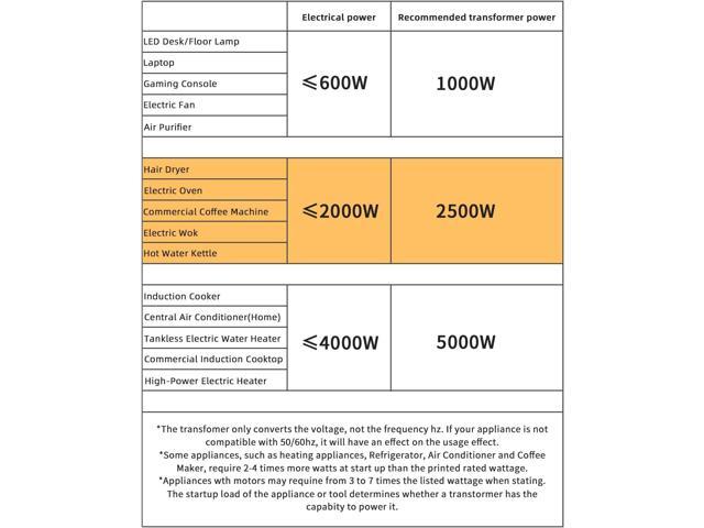 LVYUAN 2500W Voltage Transformer Power Converter Step Up 110V to 220V, Step Down 220V to 110V, 110/120 Volt - 220/240 Volt