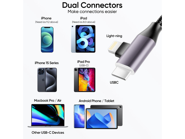 Duomigo 3-in-2 USB C SD TF Card Reader for iPhone/iPad/Mac/Laptop, Dual Connector Memory Card Adapter with USB OTG, Plug and Play