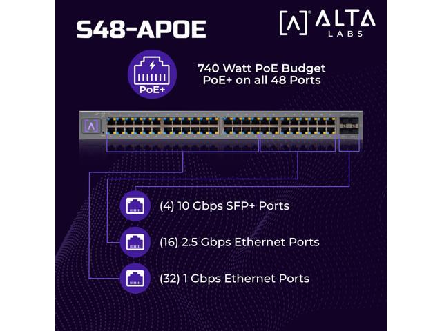 S48APOE 48-Port Full PoE+ Managed Switch 740W Power Budget 32× 1GbE PoE+ Ports 16× 2.5GbE PoE+ Ports 4× 10Gb SFP+ Uplinks Cloud &...