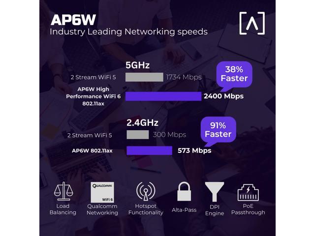 AP6W Wall Mounted PoE Pass Through WiFi 6 Access Point Seamless Roaming 3 Gbps Dual Band Content Filtering IP54 Rated Real-Time Network...