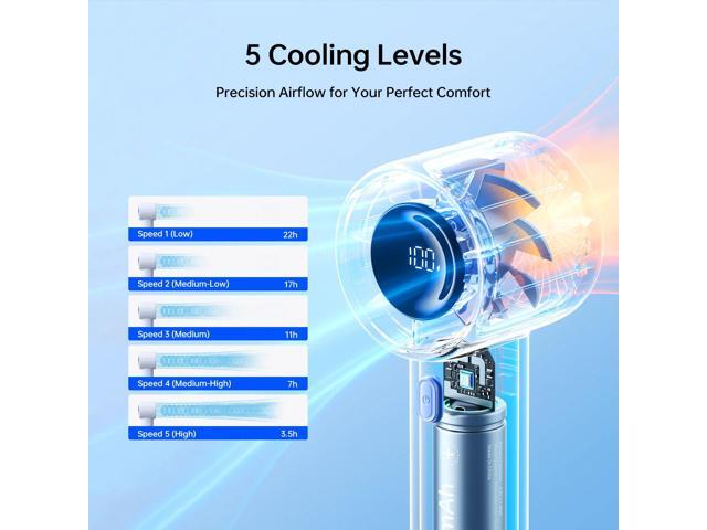 JISULIFE Portable Handheld Fan, Powerful Turbo Mini Fan [28Hrs Max Cooling], Digital Display, 5-Speed, 5000mAh USB Rechargeable for Travel, Summer,...