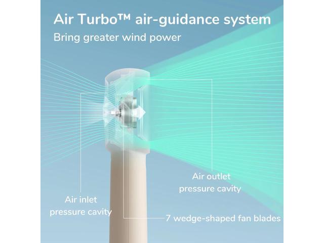 JISULIFE Turbo Fan-Sized Portable Fan & 16H Runtime 4000mAh USB Rechargeable Fan with 5 Wind Modes for All Occasions