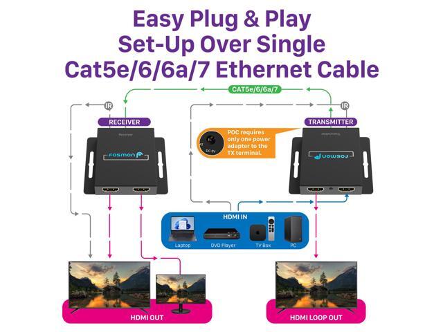 Fosmon HDMI Extender Splitter Over Cat5/6/7 Ethernet Cable Up to 230ft, 1080P HDMI Splitter with Auto EQ, POC, IR Remote Control