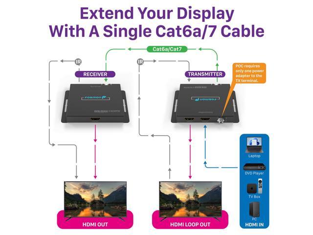 Fosmon 2-Port 4K HDMI Extender Splitter Over Cat6a/7 Ethernet Cable Up to 230ft, 1 in 2 Out HDMI Splitter with AC Adapter, POC, IR Remote Control