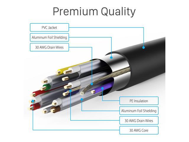 Fosmon 3ft 4K HDMI Cable, Gold-Plated Premium High Speed, HDMI 2.0 Cable 4K@60Hz/2160p Support 18Gbps
