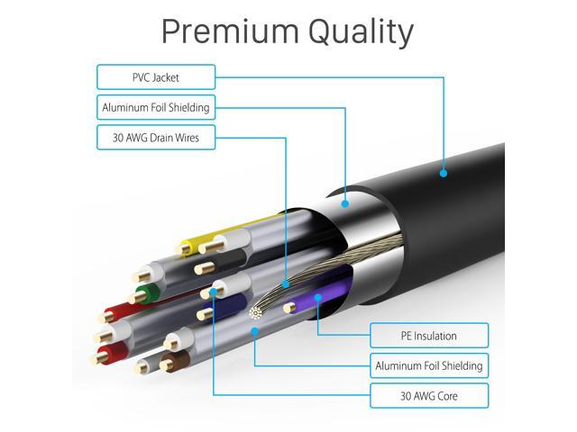 Fosmon 15ft 4K HDMI Cable, Gold-Plated Premium High Speed, HDMI 2.0 Cable 4K@60Hz/2160p Support 18Gbps