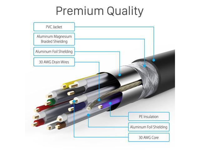 Fosmon 30ft 4K HDMI Cable, Gold-Plated Premium High Speed, HDMI 2.0 Cable 4K@60Hz/2160p Support 18Gbps