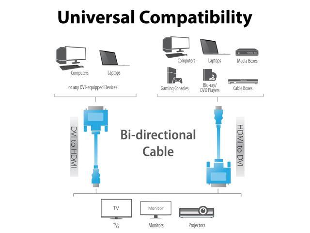 Fosmon HDMI to DVI Cable 24+1 (6FT), Full 1080p, Bi-Directional Gold Plated Adapter, High Speed HDMI Male to DVI-D Male