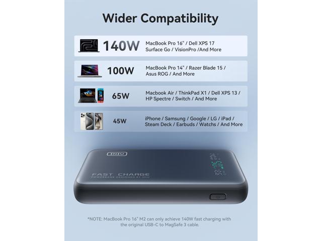 INIU 140W Power Bank Smallest 25000mAh Fast Charging Portable Charger for MacBook Dell HP iPad Tablet iPhone Samsung etc