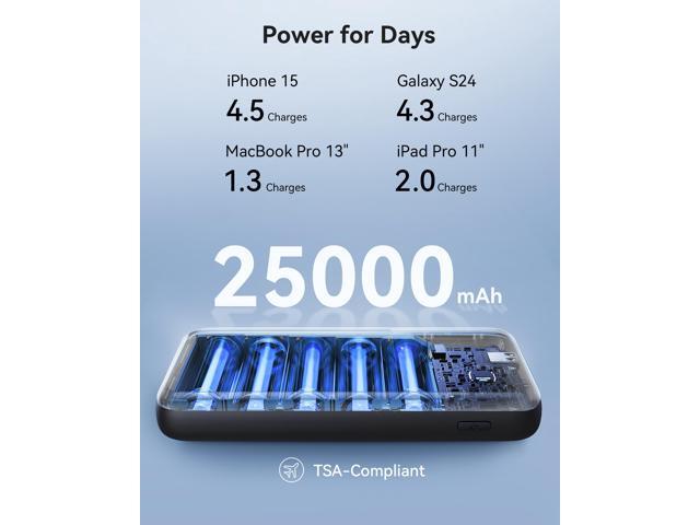 INIU 140W Power Bank Smallest 25000mAh Fast Charging Portable Charger for MacBook Dell HP iPad Tablet iPhone Samsung etc