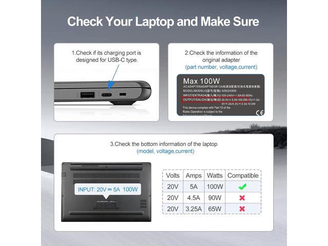 Energizewiz 100W USB C Charger for Lenovo Yoga 9 9i 7 7i ThinkBook 15 16 Yoga Slim 7 Pro ldeapad 5 Pro16 ADL100YLC3A ADL100YDC3A SA11D52396...