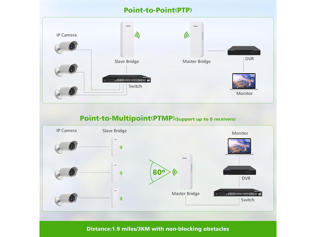 Wireless Bridge, 3KM 5.8G Point to Point Outdoor CPE, Long Range WiFi Bridges for PtP/PtMP with 14DBi High Gain Antenna for Network Sharing,Network...