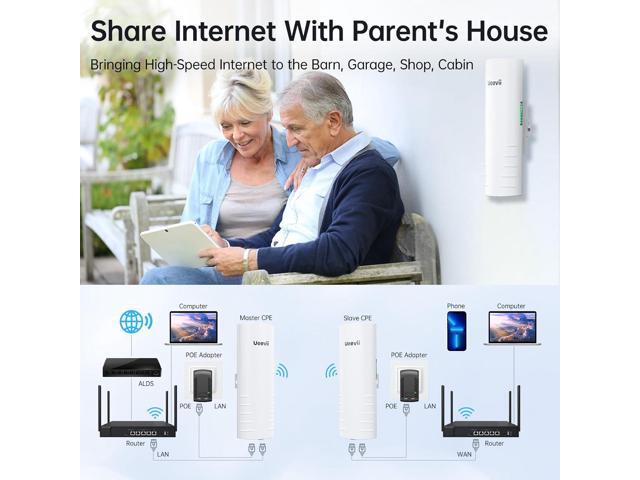 Wireless Bridge Outdoor with 2 Bracket: UeeVii CPE452 Point to Point 5.8G Long Range WiFi CPE - Work with Starlink - Extend Network to Shop Barn...