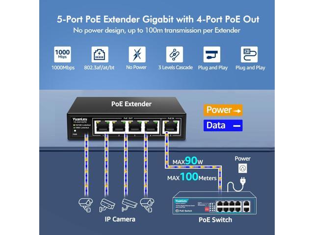 YuanLey 5 Port PoE Extender Gigabit with 4 PoE Out, 90W in, IEEE 802.3af/at/bt Mini 5 Channel Switch1000Mbps, Metal Casing, 6KV Lightning...
