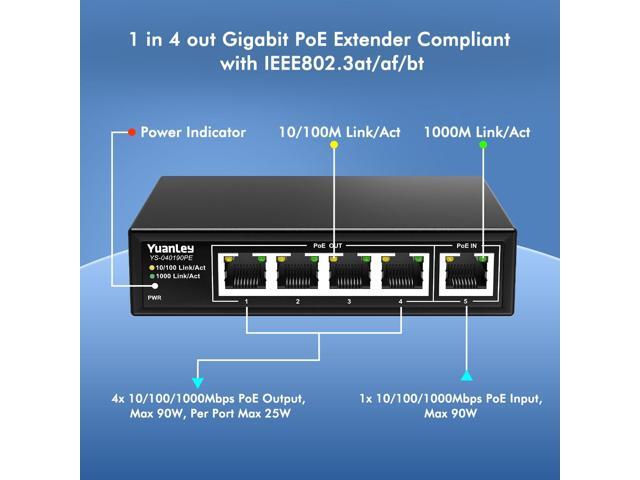 YuanLey 5 Port PoE Extender Gigabit with 4 PoE Out, 90W in, IEEE 802.3af/at/bt Mini 5 Channel Switch1000Mbps, Metal Casing, 6KV Lightning...