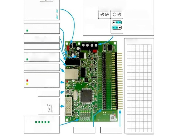 SSC Communication Board V4.1