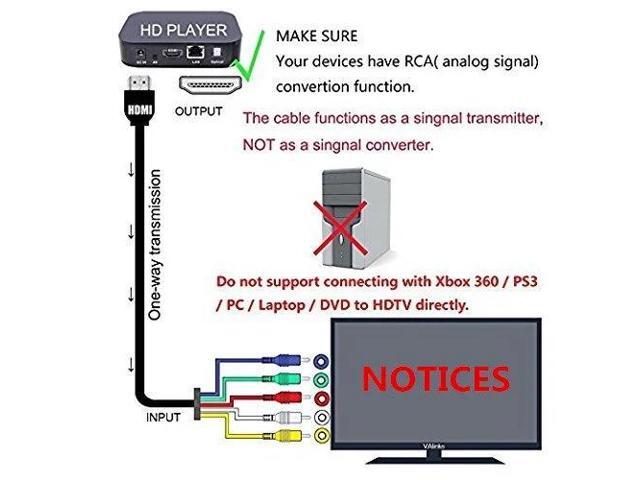 DIXSG HDMI to RCA Cable, HDMI Male to 5 RCA Male Connector Video Audio AV Component Cord for HDTV DVD 1080P Plasma TV LCD Projectors