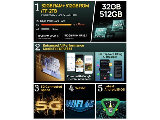 Ulefone Armor 34 Pro Plus 5G Rugged Smartphone with 150 Lumens Projector, 32GB+512GB ROM/2TB, 25500mAh 66W, Android 15, 6.95' 120Hz, 64MP+50MP+50MP...