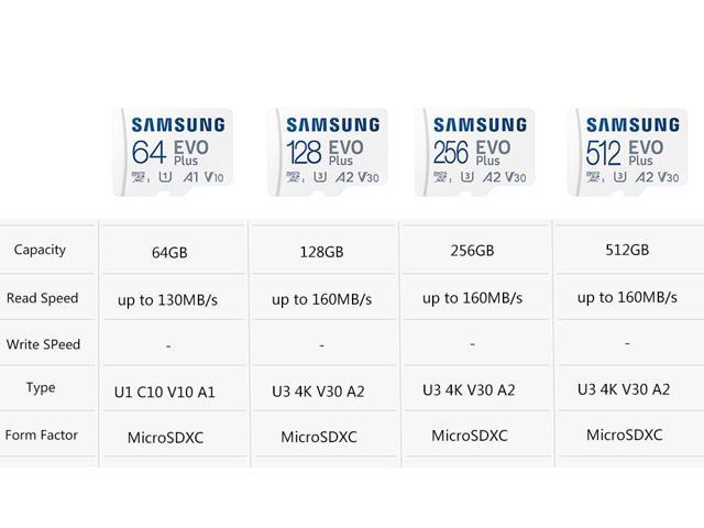 Samsung Micro SDXC EVO Plus 160MB/s Flash Memory Card 1TB