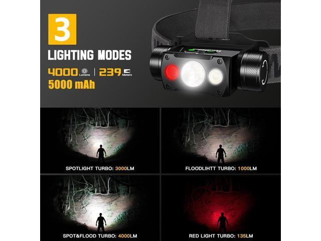 Wurkkos HD50 4000 Lumens LED Headlamp with Red Light,90CRI 5000K 6-Light Modes Magnetic Head Light with Double Electronic Switch,IP67 Waterproof...