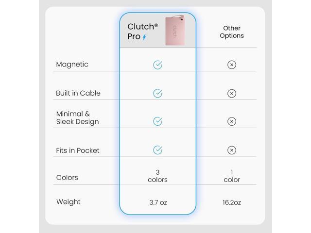 Clutch Pro Portable iPhone Charger for Travel 5000 mAH TSA Approved Magnetic Airplane Safe Portable Charger only Compatible with iPhone 14 & Older...