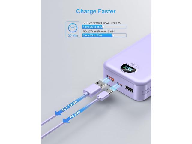 Portable Charger with Wall Plug, 20000mAh USB C Power Bank Fast Charging, External Battery Pack with Built in Cables, Digital Display, 5 Output 2...