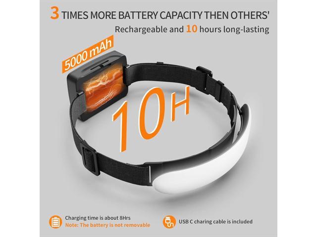 Rechargeable Headlamp PRO,5000mAh 1500 Lumen Super Bright 230°Beam LED Head Lamp,Headlights for Forehead,3 Modes,IPX6 Headlamps for Adults...