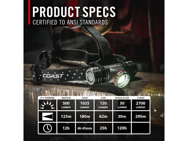 Coast XPH34R 2075 Lumen USB-C Rechargeable-Dual Power LED Headlamp withPURE Beam Twist Focus and Magnetic Base