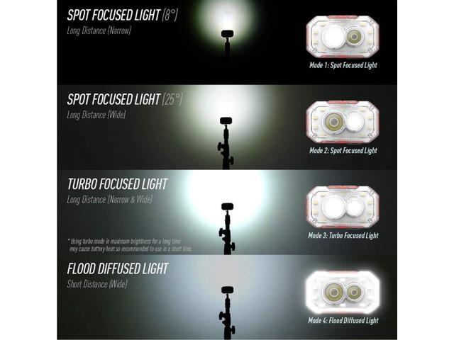 Claymore Heady+ (Tan) - Rechargeable LED Headlamp Flashlight, Lightweight for Camping, Running, Hiking, Emergency & Industrial Use. Waterproof,...
