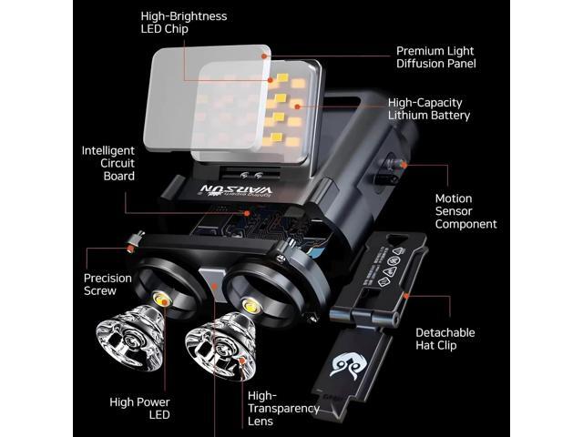 WARSUN Rechargeable Fishing Headlamp 800 Lumens LED Headlight with 90° Adjustable COB Panel, Motion Sensor, 5 Modes, Ideal for Night Fishing,...