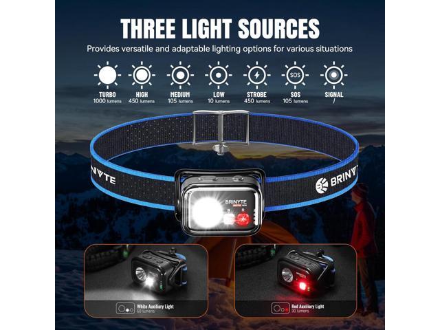 Brinyte HC01 1000 Lumen Rechargeable Headlamp, USB-C/AAA Dual Power, Red Light & 45H Runtime (Low Mode), Patented Adjustable Headband for Camping...