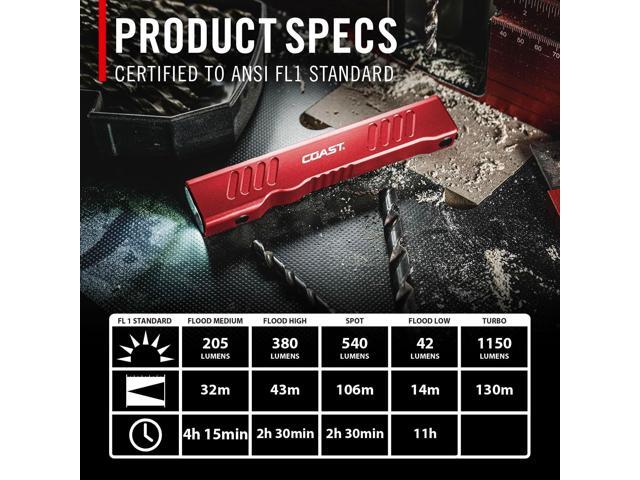 Coast Slayer 1150 Lumen USB-C Rechargeable LED Flashlight with Spot/Flood, Memory Mode and Pocket Clip, RED