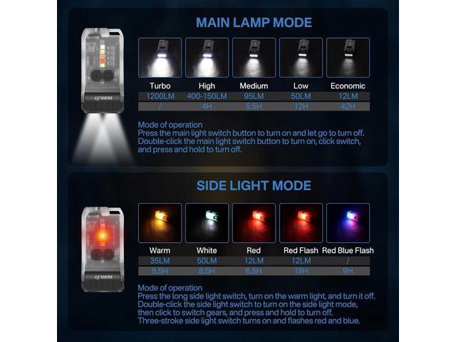 BORUIT V15 Small Flashlight Powerful Super Bright with 80° Swivel Head, Clip Magent Warm Red Blue COB Light - Mini Pocket Keychain EDC Flashlights...
