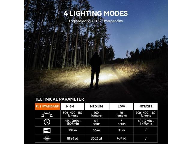 M70E Dual-Power Pocket Flashlight - 500LM Rechargeable EDC Light with Clip, 4 Modes for Camping & Everyday Carry