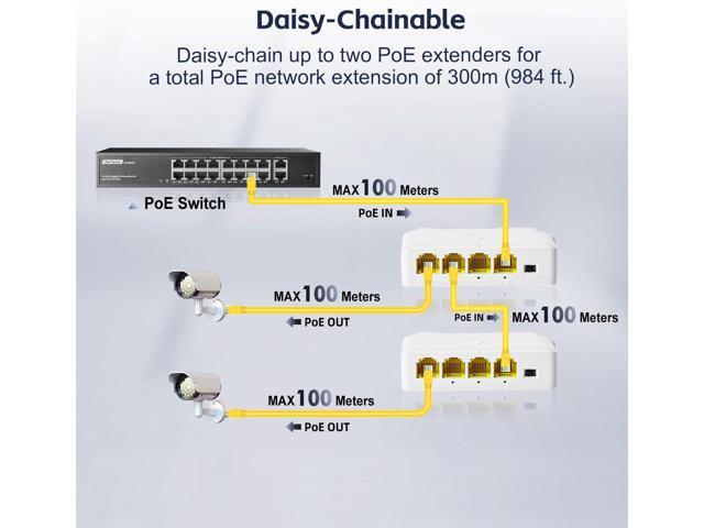 YuLinca 4 Port Gigabit PoE Extender with 1 in 3 Out, IEEE 802.3 af/at 30W Repeater with 10/100/1000Mbps, Wall and Din Rail Mount POE Passthrough...