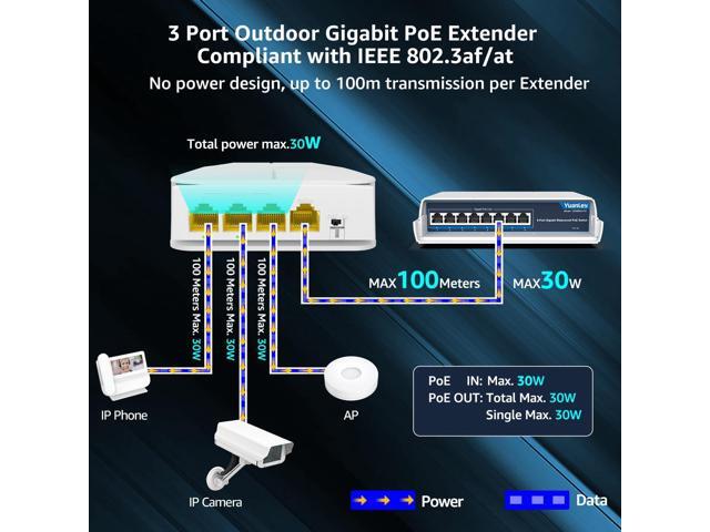 YuanLey Outdoor Gigabit PoE Extender 1 in 3 Out, 802.3af/at 4 Port PoE Repeater IP66 Waterproof, Vlan, Extend Additional 100m(328ft) of Power and...