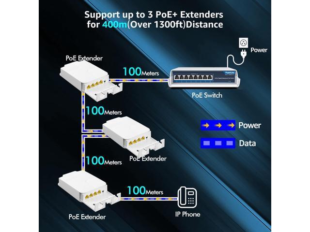 YuanLey Outdoor Gigabit PoE Extender 1 in 3 Out, 802.3af/at 4 Port PoE Repeater IP66 Waterproof, Vlan, Extend Additional 100m(328ft) of Power and...