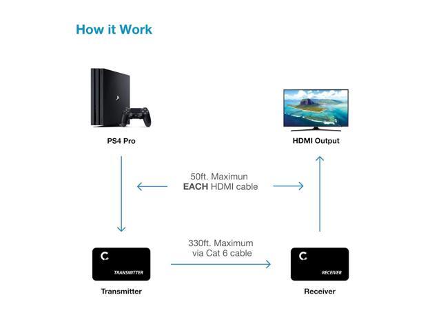 ET4K100M 4K@30Hz HDMI 1.4 Extender Over Cat5e/Cat6/Cat7 330 ft (100 m), HDCP 1.4, with Loop-Out, IR Pass-Through & Surge Protection