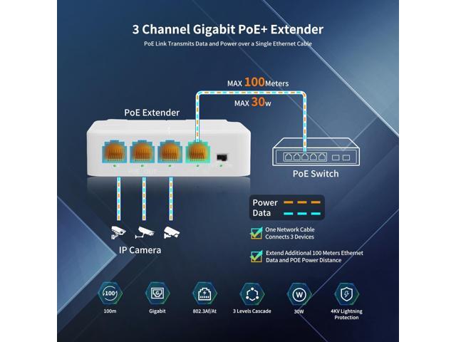 1 in 3 Out Gigabit PoE Extender, NICGIGA 3 Port PoE Repeater 100 Meters(328 ft),IEEE 802.3af/at Power Over Ethernet PoE Splitter to 3 PoE Devices...