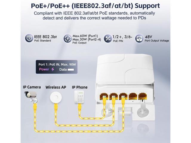 Outdoor 5 Port Gigabit PoE Extender, 1 PoE in 4 PoE Out, IEEE 802.3 af/at/bt 90W PoE Repeater with 10/100/1000Mbps, YuLinca Wall Mount Waterproof...