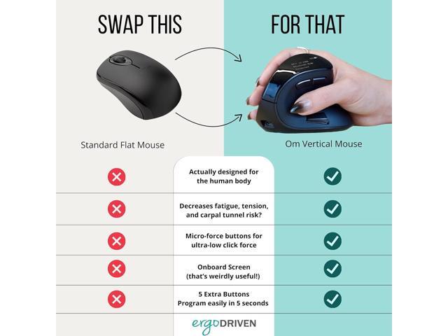 Ergodriven Om Handshake Vertical Mouse Wireless Ergonomic Mouse Rechargeable Silent Click Micro-Force Switches OLED Screen Reduces...