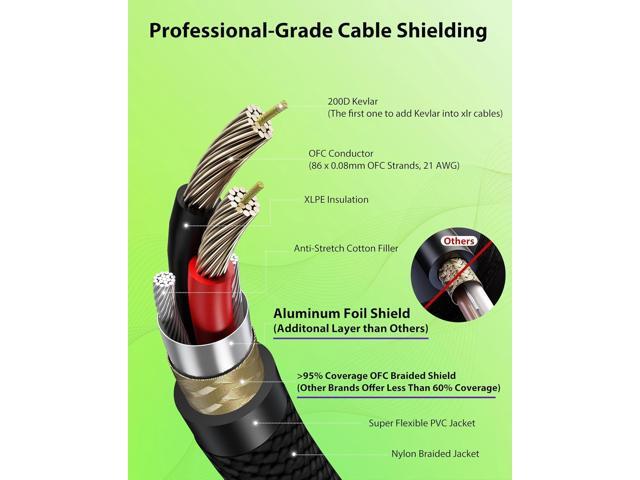 XLR Cables 10ft 2 Pack, Neutrik REAN Gold-Pin Connectors, Kevlar-Reinforced Nylon Braided, AL & OFC Dual Shielded Balanced XLR Microphone Cable for...