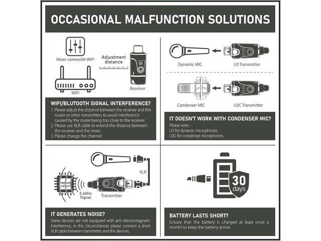 Xvive U3 XLR Microphone Wireless System 2.4GHz Wireless XLR Transmitter and Receiver for Dynamic Microphone, Audio Mixer, PA System